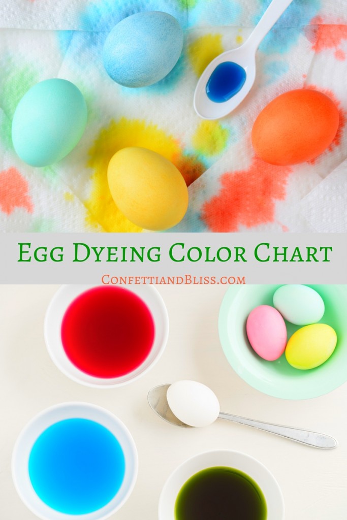 How to Dye Easter Eggs | Easter Egg Dyeing Chart